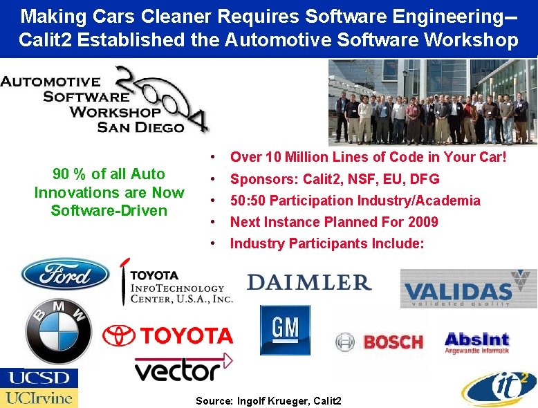 Making Cars Cleaner Requires Software Engineering-Calit 2 Established the Automotive Software Workshop 90 %