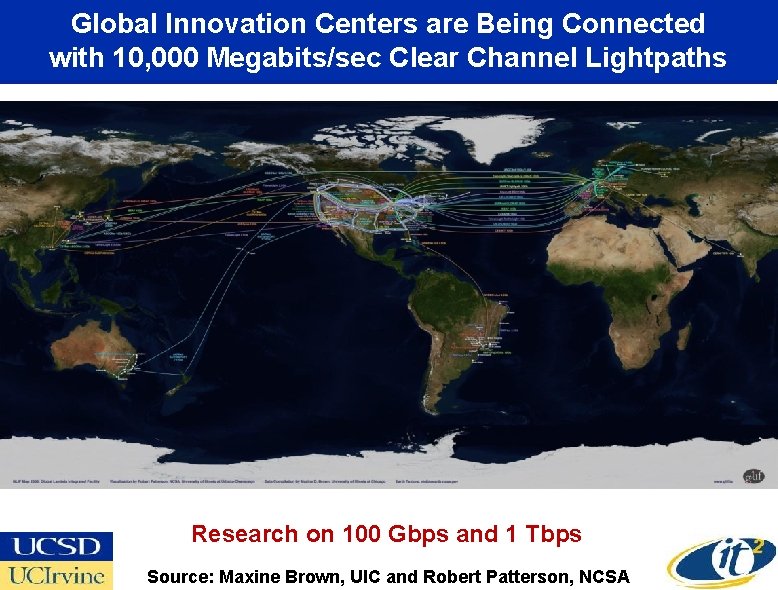 Global Innovation Centers are Being Connected with 10, 000 Megabits/sec Clear Channel Lightpaths Research