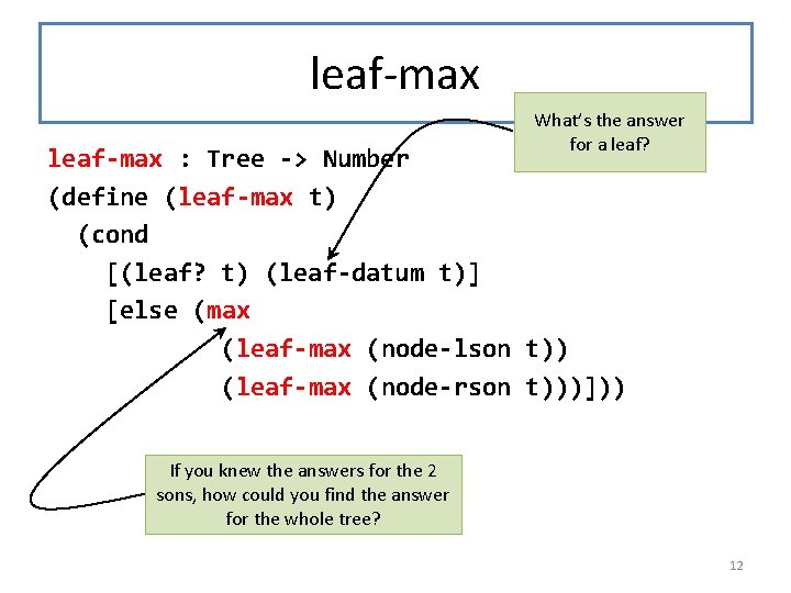 leaf-max What’s the answer for a leaf? leaf-max : Tree -> Number (define (leaf-max