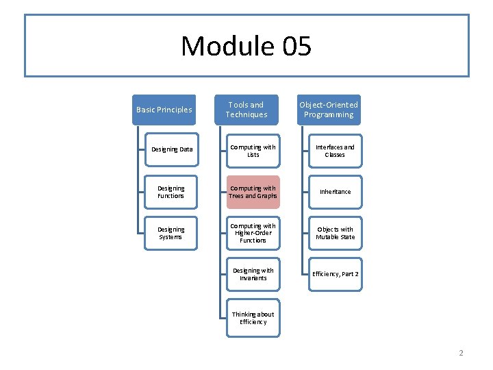 Module 05 Basic Principles Tools and Techniques Object-Oriented Programming Designing Data Computing with Lists