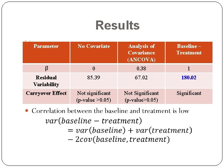 Results Parameter No Covariate Analysis of Covariance (ANCOVA) Baseline – Treatment β 0 0.