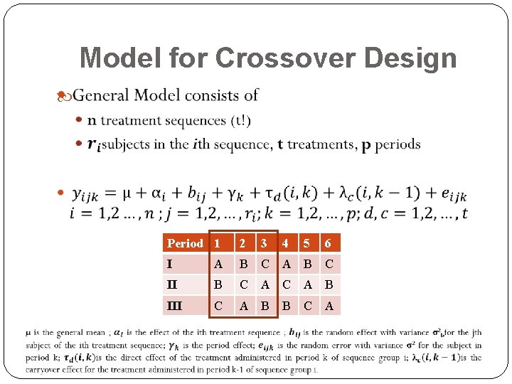 Model for Crossover Design Period 1 2 3 4 5 6 I A B