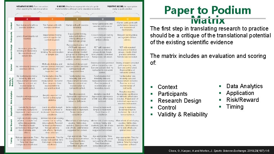 Paper to Podium Matrix The first step in translating research to practice should be