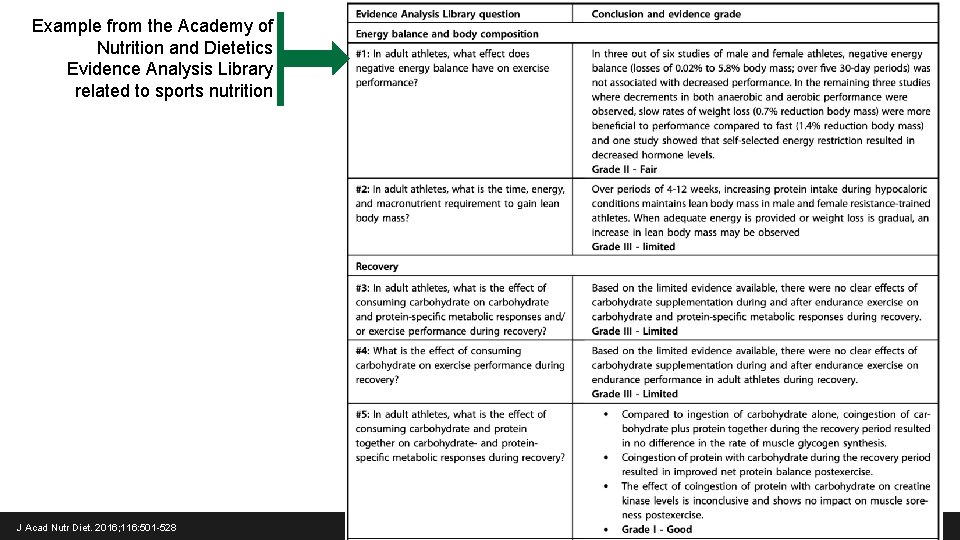 Example from the Academy of Nutrition and Dietetics Evidence Analysis Library related to sports