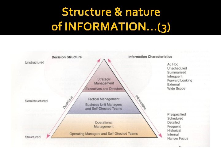 Structure & nature of INFORMATION…(3) 