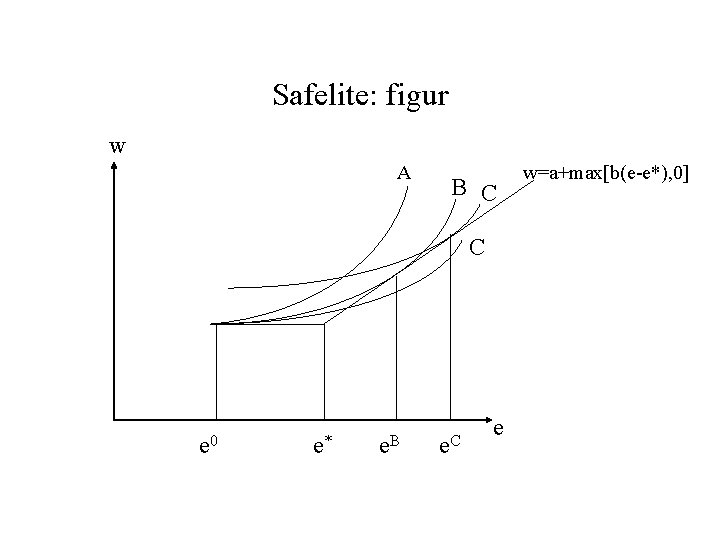 Safelite: figur w A B C C e 0 e* e. B e. C