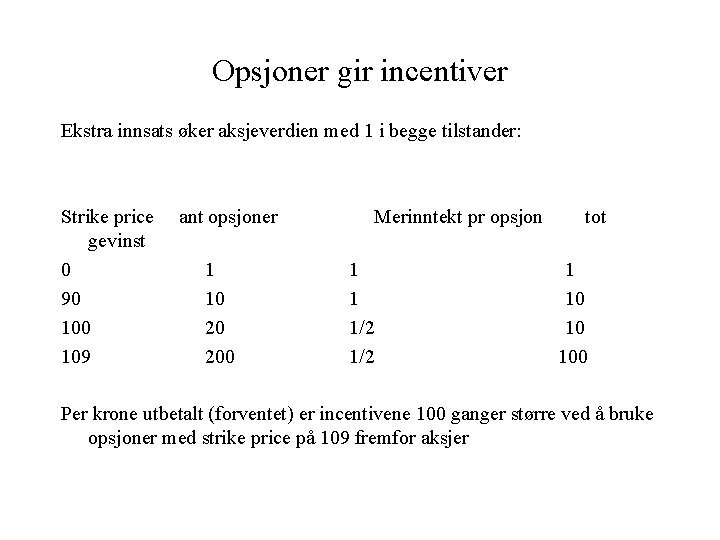 Opsjoner gir incentiver Ekstra innsats øker aksjeverdien med 1 i begge tilstander: Strike price