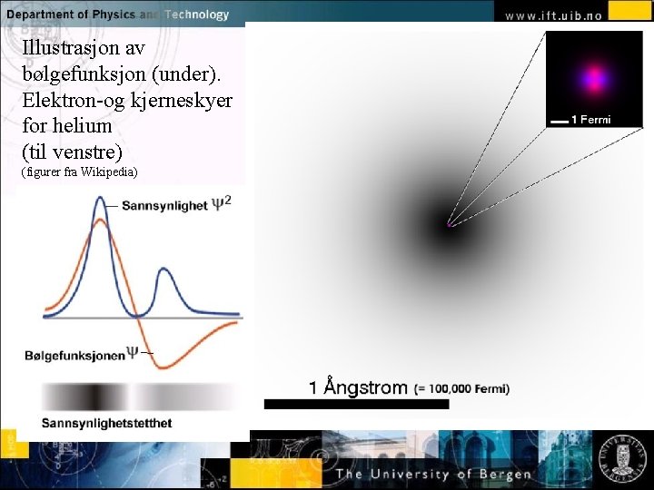 Illustrasjon av bølgefunksjon (under). Elektron-og kjerneskyer for helium (til venstre) Normal (figurer fra Wikipedia)