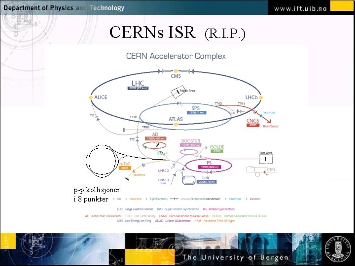 CERNs ISR (R. I. P. ) Intersecting Storage Rings Normal text - click to