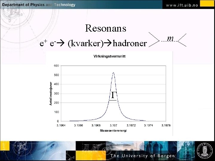 Resonans e+ e - (kvarker) hadroner Normal text - click to edit Γ m