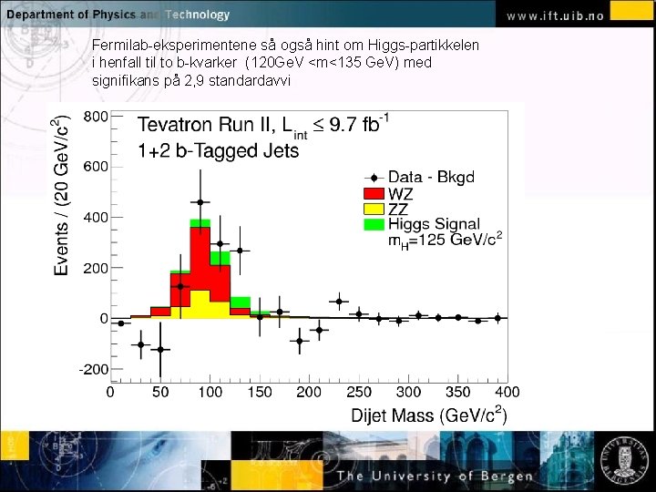 Fermilab-eksperimentene så også hint om Higgs-partikkelen i henfall til to b-kvarker (120 Ge. V