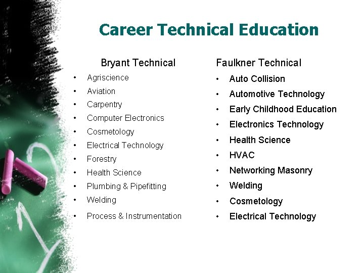 Career Technical Education Bryant Technical Faulkner Technical • Agriscience • Auto Collision • Aviation