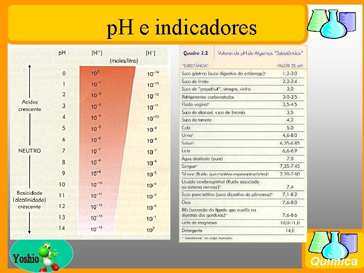 p. H e indicadores Prof. Busato Química 