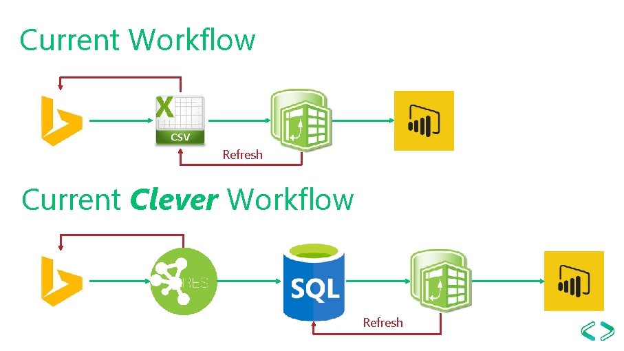 Current Workflow Refresh Current Clever Workflow Refresh 