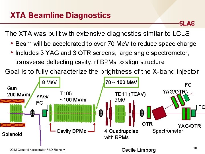 XTA Beamline Diagnostics The XTA was built with extensive diagnostics similar to LCLS •