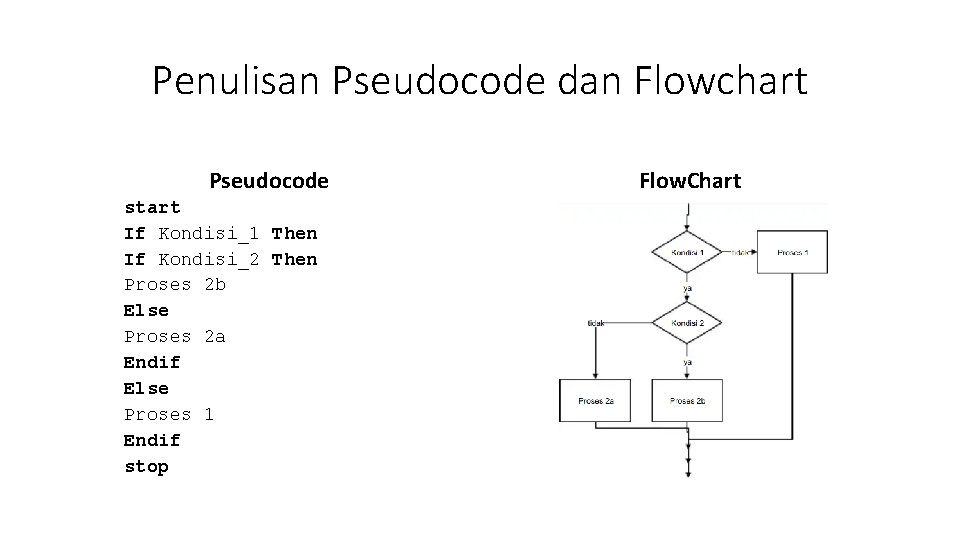 Penulisan Pseudocode dan Flowchart Pseudocode start If Kondisi_1 Then If Kondisi_2 Then Proses 2