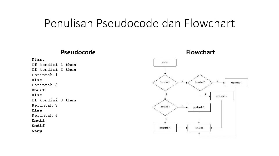 Penulisan Pseudocode dan Flowchart Pseudocode Start If kondisi 1 then If kondisi 2 then