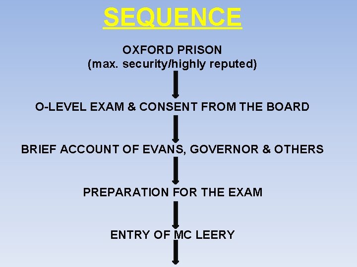 SEQUENCE OXFORD PRISON (max. security/highly reputed) O-LEVEL EXAM & CONSENT FROM THE BOARD BRIEF