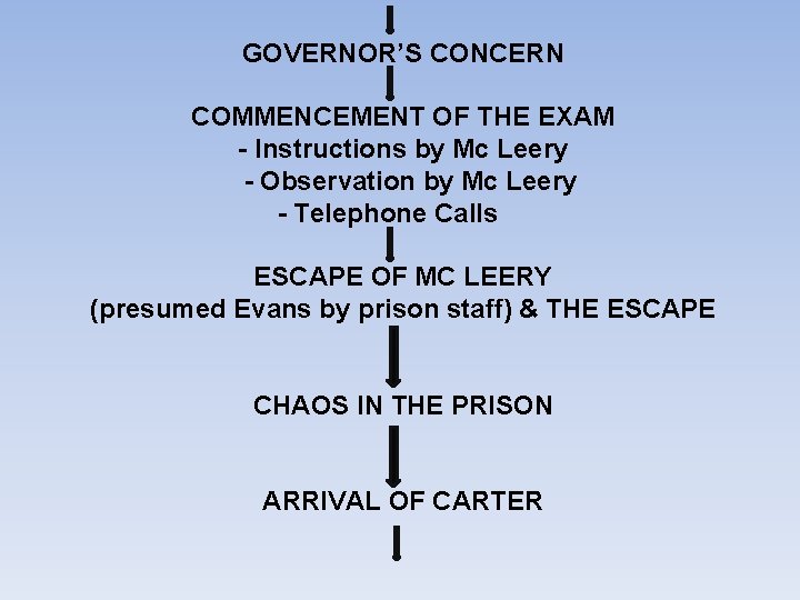GOVERNOR’S CONCERN COMMENCEMENT OF THE EXAM - Instructions by Mc Leery - Observation by