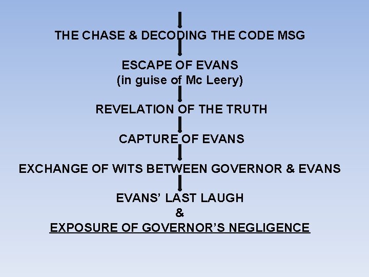 THE CHASE & DECODING THE CODE MSG ESCAPE OF EVANS (in guise of Mc