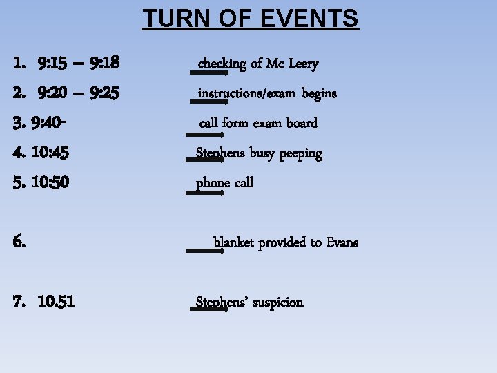 TURN OF EVENTS 1. 9: 15 – 9: 18 2. 9: 20 – 9:
