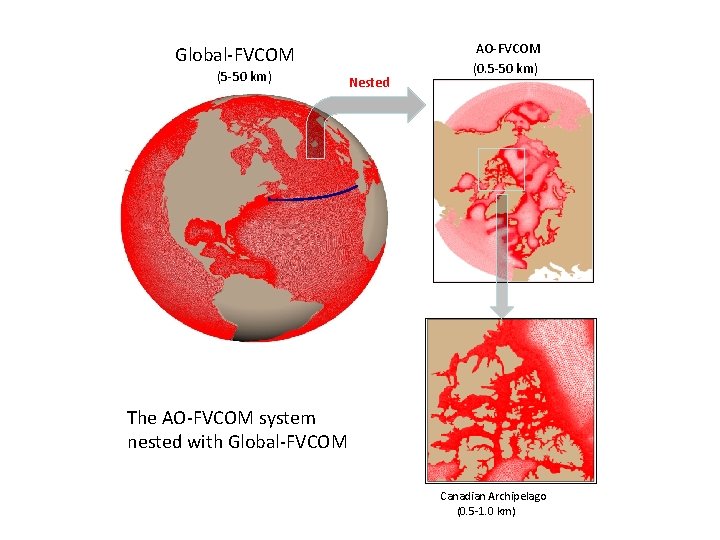 Global-FVCOM (5 -50 km) Nested AO-FVCOM (0. 5 -50 km) The AO-FVCOM system nested Global-FVCOM (5 -50 km) Nested AO-FVCOM (0. 5 -50 km) The AO-FVCOM system nested