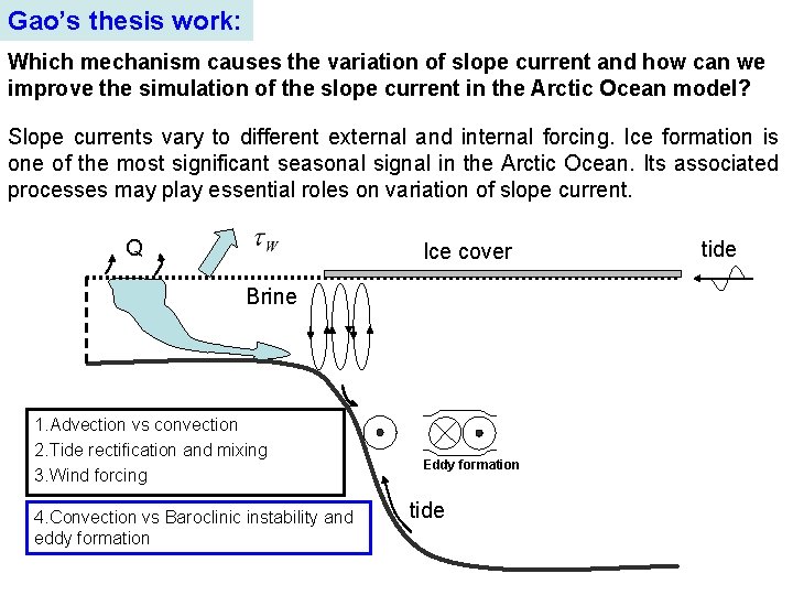 Gao’s thesis work: Which mechanism causes the variation of slope current and how can Gao’s thesis work: Which mechanism causes the variation of slope current and how can