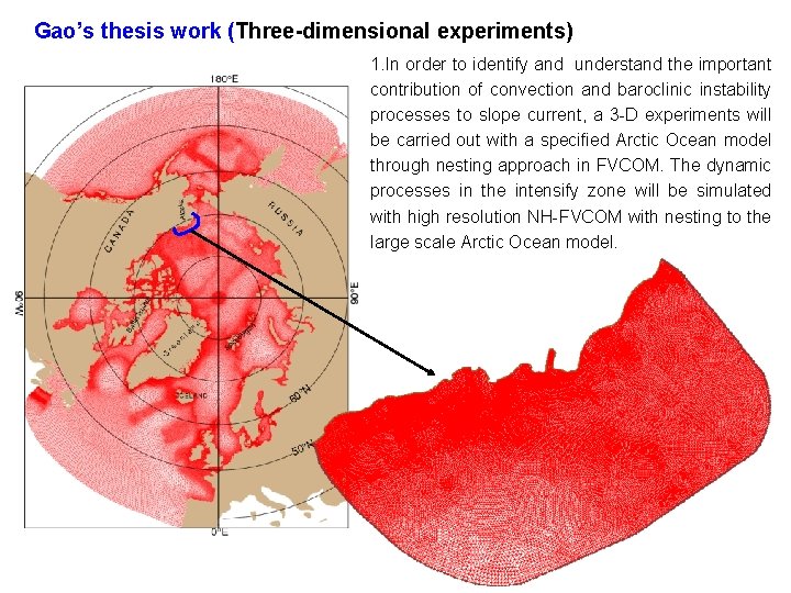 Gao’s thesis work (Three-dimensional experiments) 1. In order to identify and understand the important Gao’s thesis work (Three-dimensional experiments) 1. In order to identify and understand the important