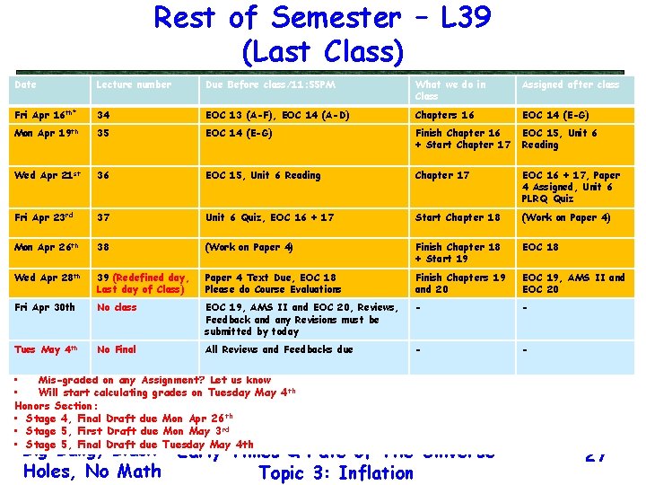 Rest of Semester – L 39 (Last Class) Date Lecture number Due Before class/11: