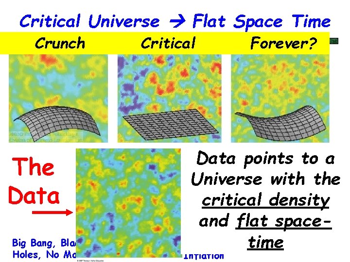 Critical Universe Flat Space Time Crunch The Data Big Bang, Black Holes, No Math