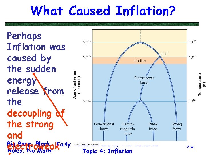 What Caused Inflation? Perhaps Inflation was caused by the sudden energy release from the