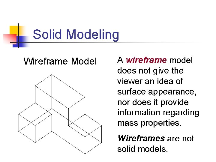 Solid Modeling Wireframe Model A wireframe model does not give the viewer an idea
