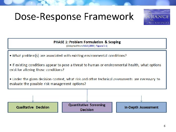 Dose-Response Framework 6 