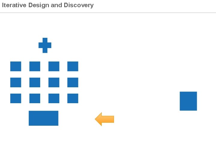 Iterative Design and Discovery 