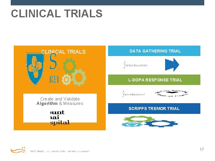 CLINICAL TRIALS DATA GATHERING TRIAL L-DOPA RESPONSE TRIAL Create and Validate Algorithm & Measures