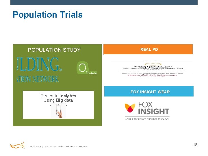 Population Trials POPULATION STUDY Generate insights Using Big data analytics REAL PD FOX INSIGHT