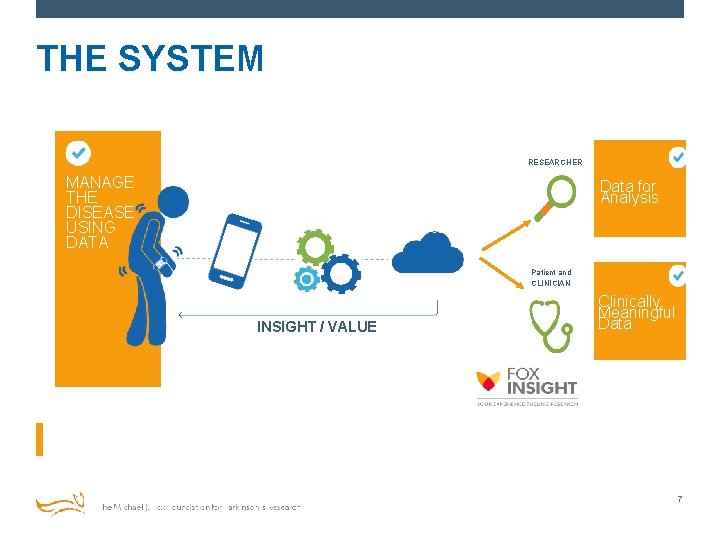 THE SYSTEM RESEARCHER MANAGE THE DISEASE USING DATA Data for Analysis Analytics BIG DATA