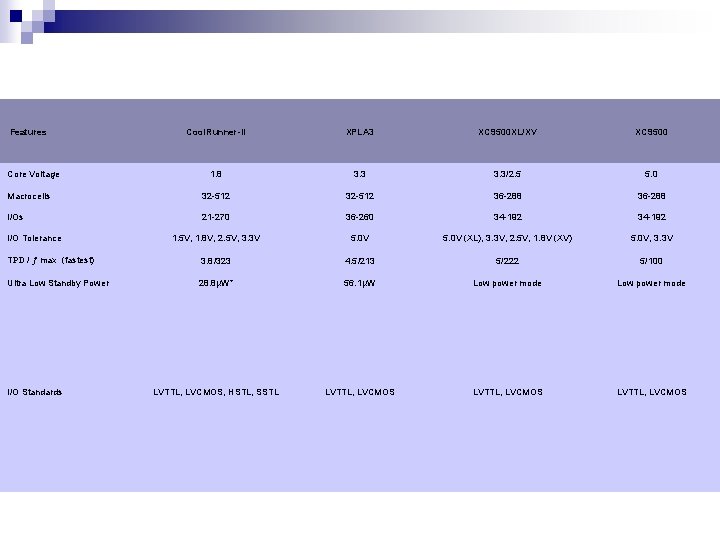 Features Cool. Runner-II XPLA 3 XC 9500 XL/XV XC 9500 1. 8 3. 3/2.