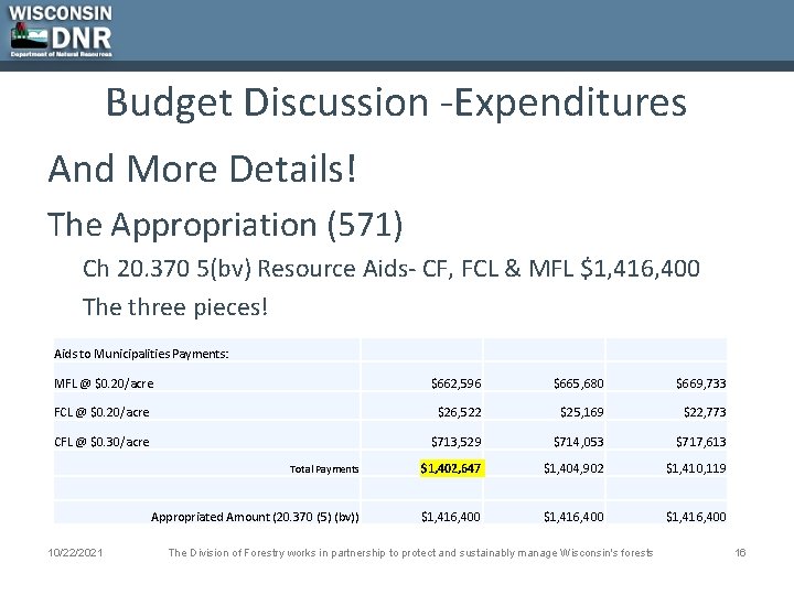 Budget Discussion -Expenditures And More Details! The Appropriation (571) Ch 20. 370 5(bv) Resource