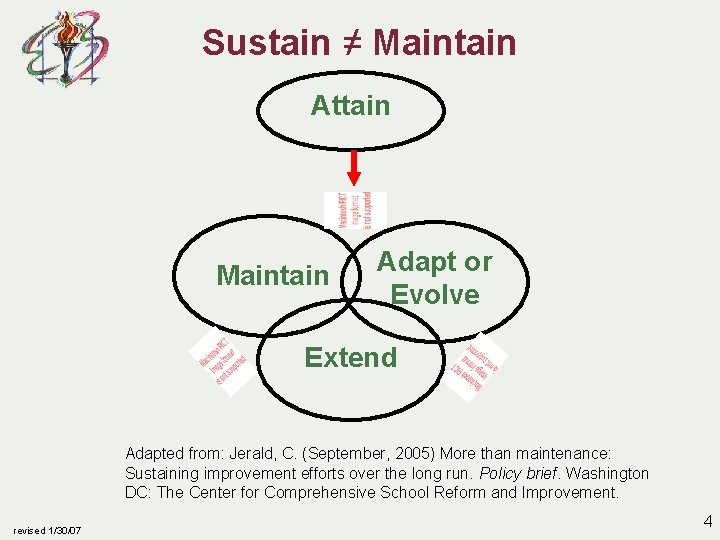 Sustain ≠ Maintain Attain Maintain Adapt or Evolve Extend Adapted from: Jerald, C. (September,