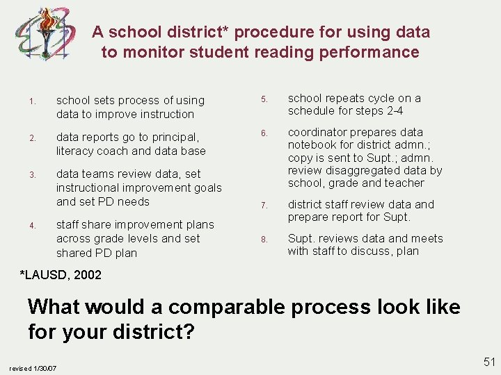 A school district* procedure for using data to monitor student reading performance 1. school