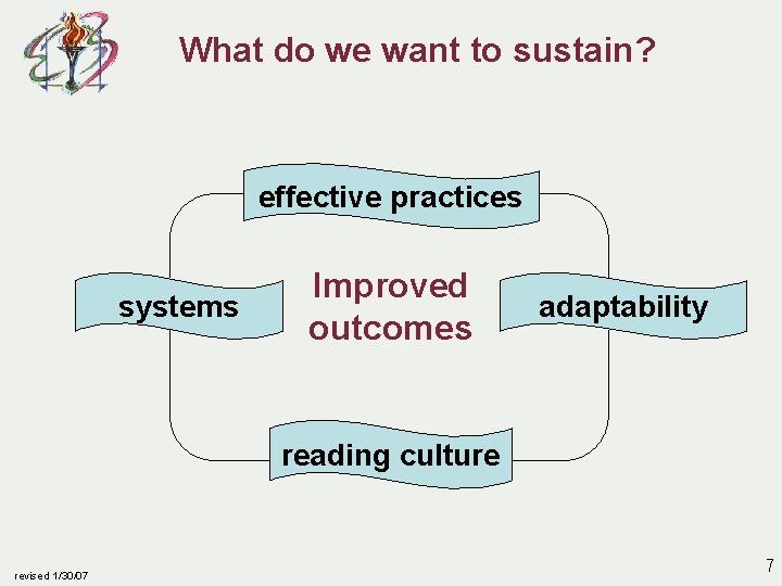 What do we want to sustain? effective practices systems Improved outcomes adaptability reading culture
