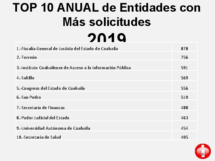 TOP 10 ANUAL de Entidades con Más solicitudes 2019 1. -Fiscalía General de Justicia