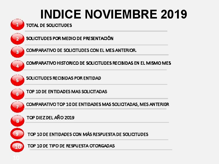 INDICE NOVIEMBRE 2019 1 TOTAL DE SOLICITUDES 2 SOLICITUDES POR MEDIO DE PRESENTACIÓN 3