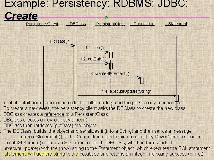 Example: Persistency: RDBMS: JDBC: Create : Persistency. Client : DBClass : : Persistent. Class