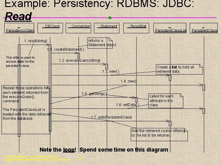 Example: Persistency: RDBMS: JDBC: Read : Persistency. Client : DBClass : Connection : Statement