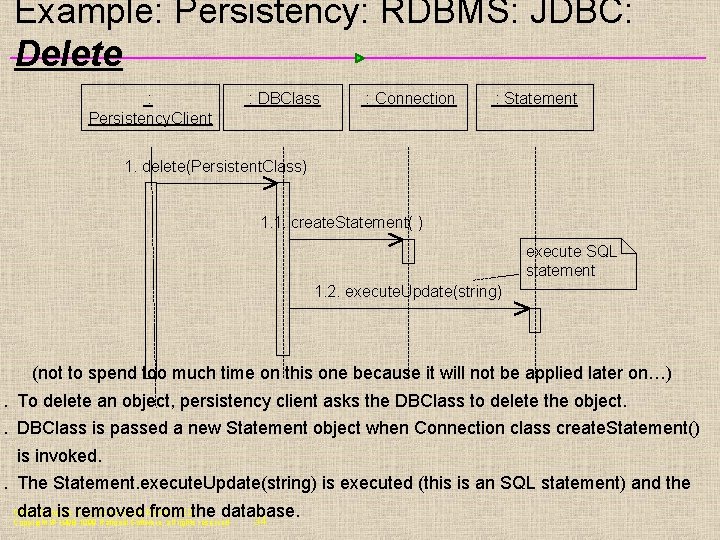 Example: Persistency: RDBMS: JDBC: Delete : Persistency. Client : DBClass : Connection : Statement