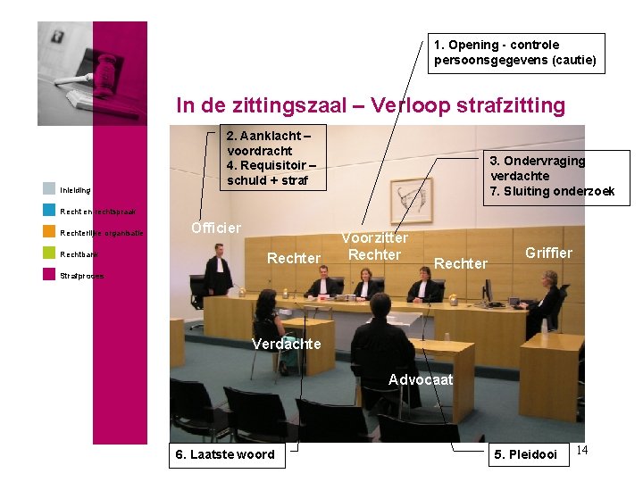 1. Opening - controle persoonsgegevens (cautie) In de zittingszaal – Verloop strafzitting Inleiding 2.