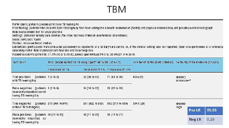 TBM Pos LR 35. 55 Neg LR 0. 29 