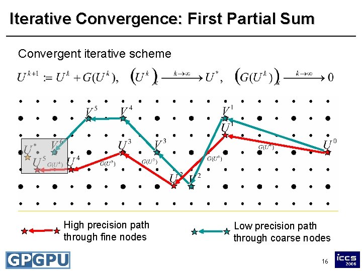 Iterative Convergence: First Partial Sum Convergent iterative scheme High precision path through fine nodes